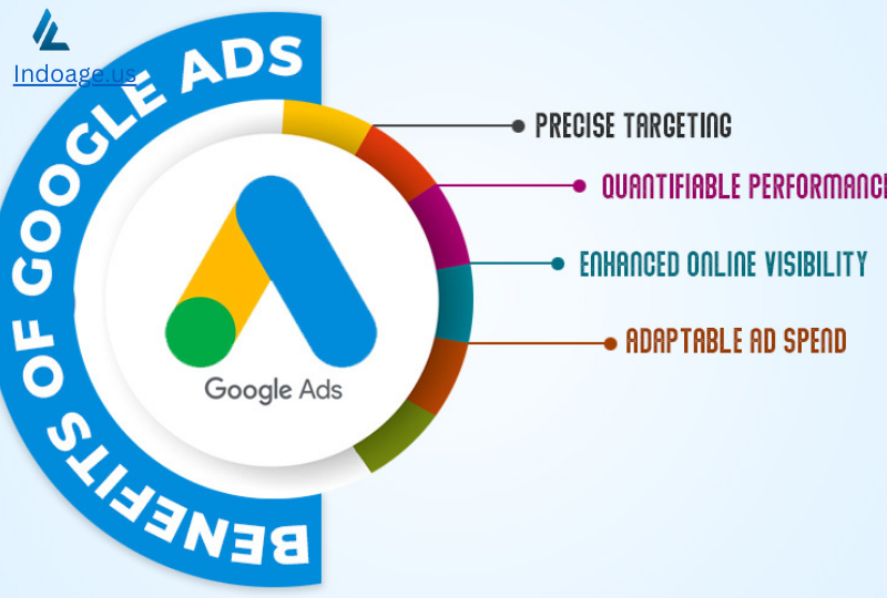 Harnessing the Power of Google Ads and Facebook Ads Together for the USA Market